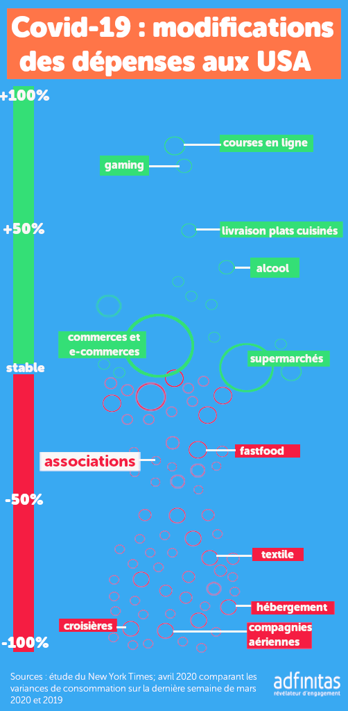 Covid 19 quels impacts pour les associations ?